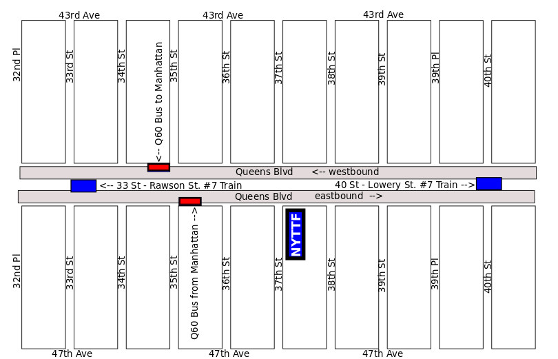 Directions by Bus